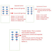 8 Buttons Wireless Remote Controller for Package of Light bars or LED Pods——Vivid Light Bars