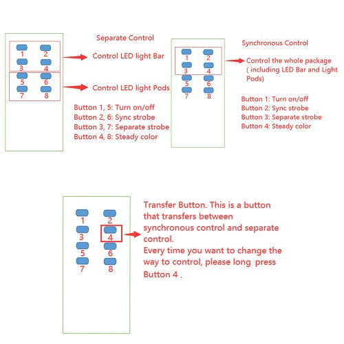 8 Buttons Wireless Remote Controller for Package of Light bars or LED Pods——Vivid Light Bars