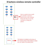 8 Buttons Wireless Remote Controller for Package of Light bars or LED Pods——Vivid Light Bars