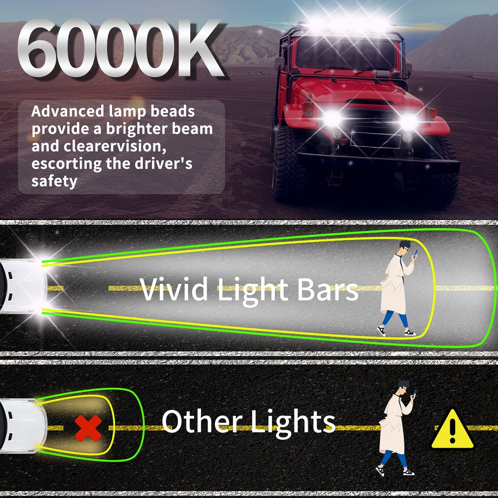 3 Inch 40W LED Off Road Driving Lights for Trucks Jeep ATV UTV 4X4 Vehicles (2 pack ) - Vivid Light Bars